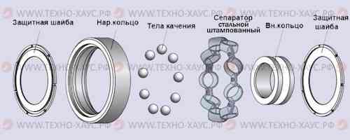 Подшипник с защитными шайбами готовый.jpg